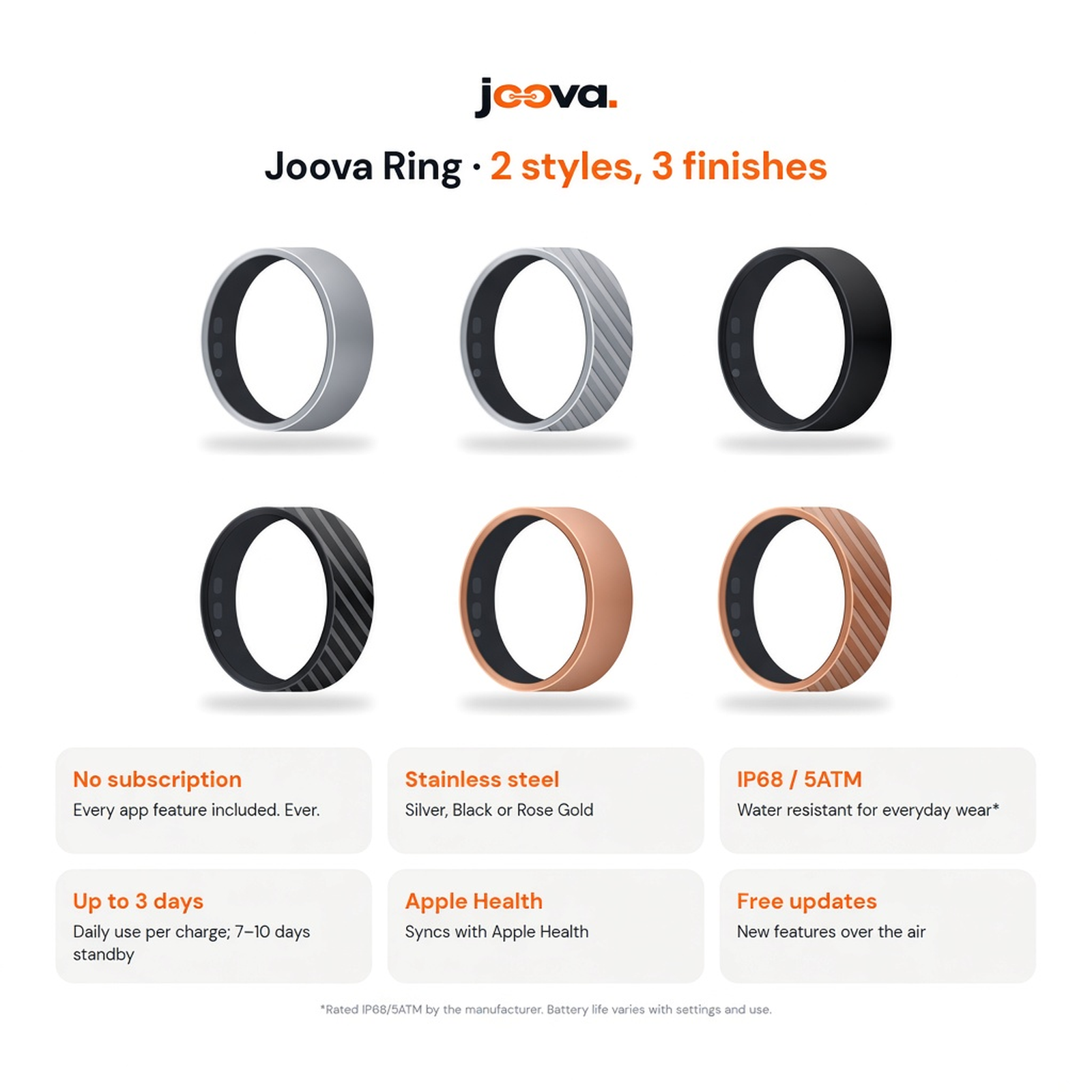 Joova Ring in six finish and style options. No subscription, stainless steel, IP68, about 3 days of battery, Apple Health, and free updates.